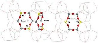 SiO2 / Al2O3 30 Yüksek Hidrokarbonlu Beta Zeolit ​​Katalizörü