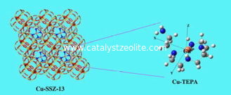 Hidroform İzomerizasyon için ZSM-5 Katalizörü ZSM-5 Katalizörü