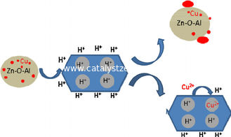 SiO2 / Al2O3 120 ZSM-5 Zeolit ​​katalizörü